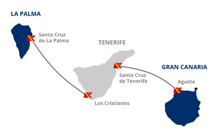 Ruta Gran Canaria - La Palma - Mapa